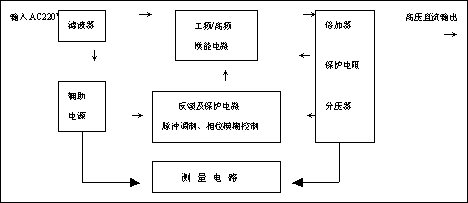 直流发生器