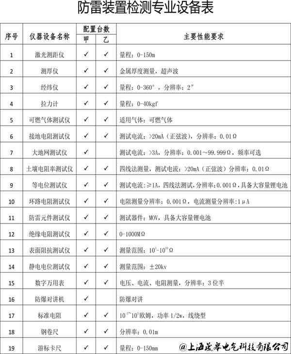 防雷装置检测设备表-晟皋电气